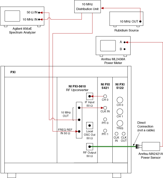 检验内置时钟频率输出的仪器连接示意图