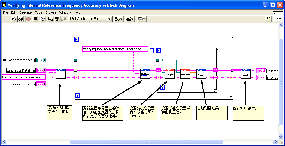 验证内置时钟频率输出的 LabVIEW 程序