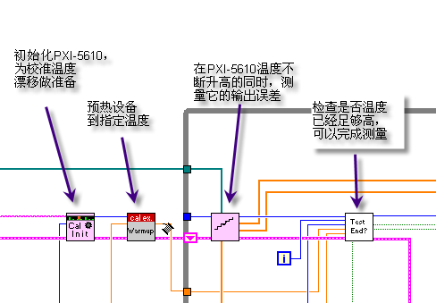 温度控制与数据采集程序