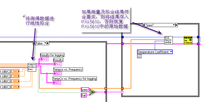 曲线拟合与参数存储程序