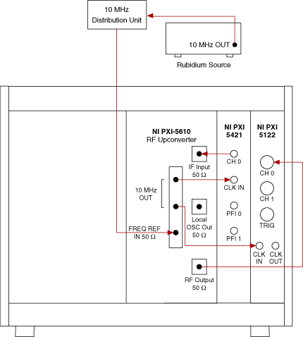 调整输入输出相位差的仪器连接示意图